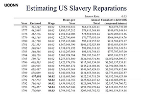 Table Estimating U.S. Slavery Reparations