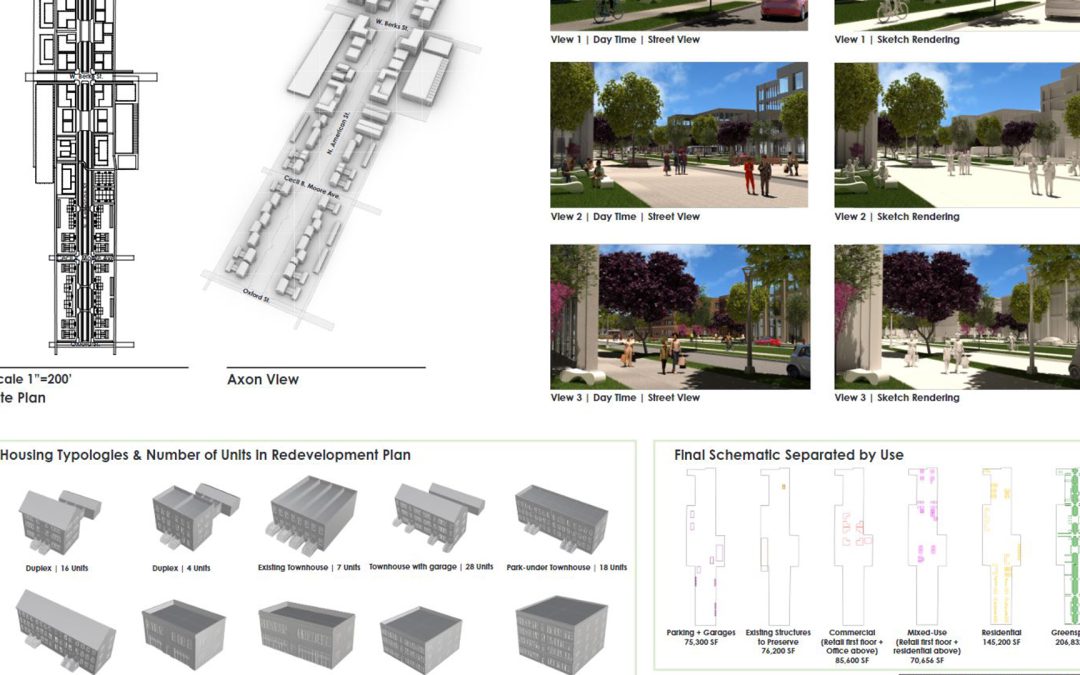 North Philadelphia, PA: North American Street Visualization