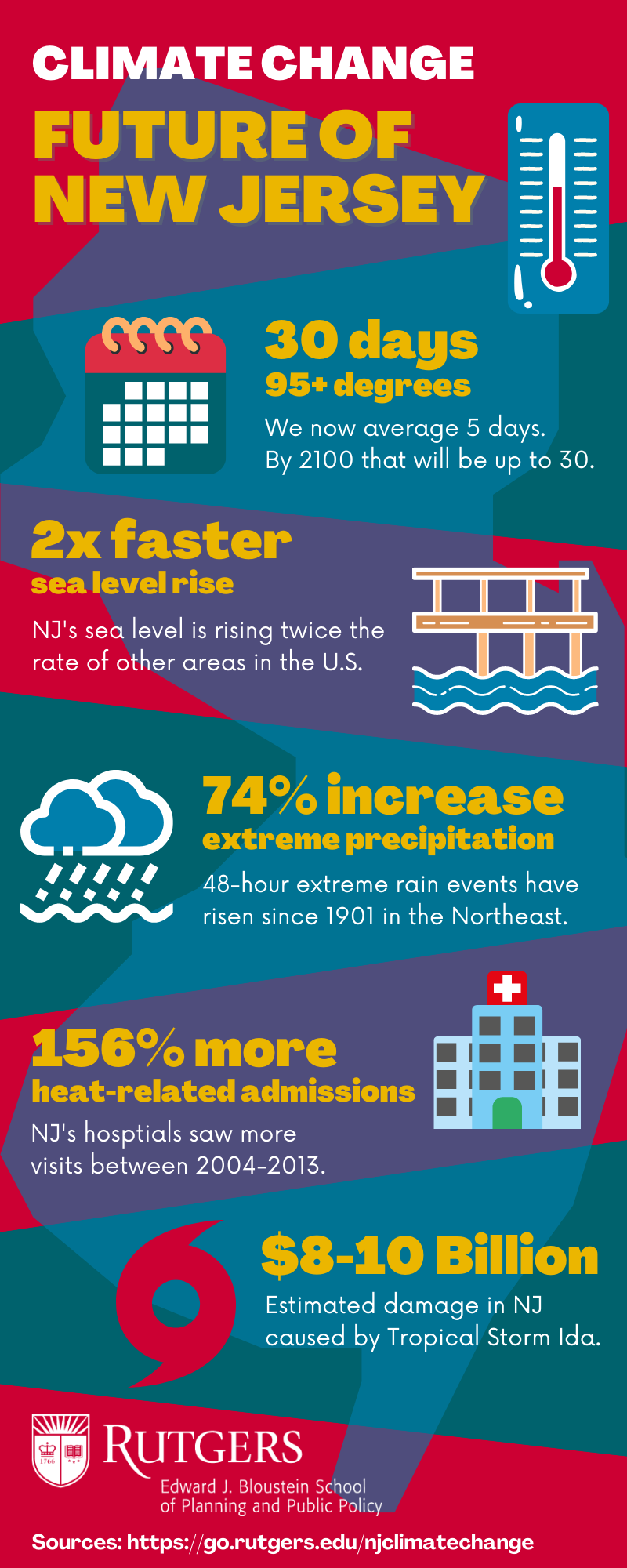 Climate Change - Future of New Jersey Infographic