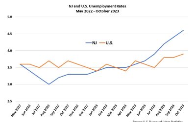 NJSPL – Is There Cause for Concern in New Jersey’s Latest Unemployment Numbers?