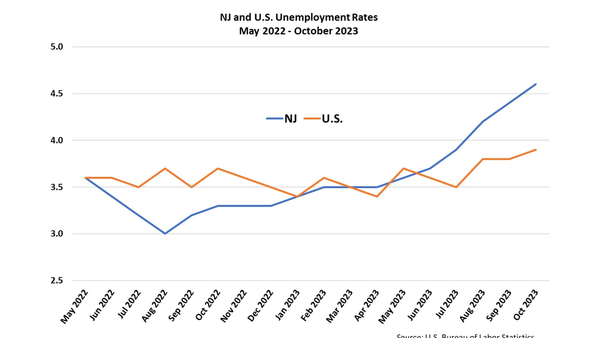 NJSPL – Is There Cause for Concern in New Jersey’s Latest Unemployment ...
