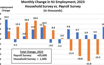 NJSPL – New Jersey Employment Concerns Revisited
