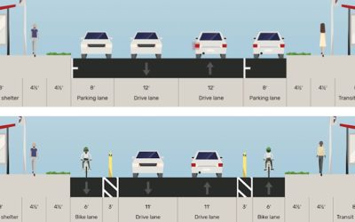 New Research: The Traffic Calming Effect of Delineated Bicycle Lanes