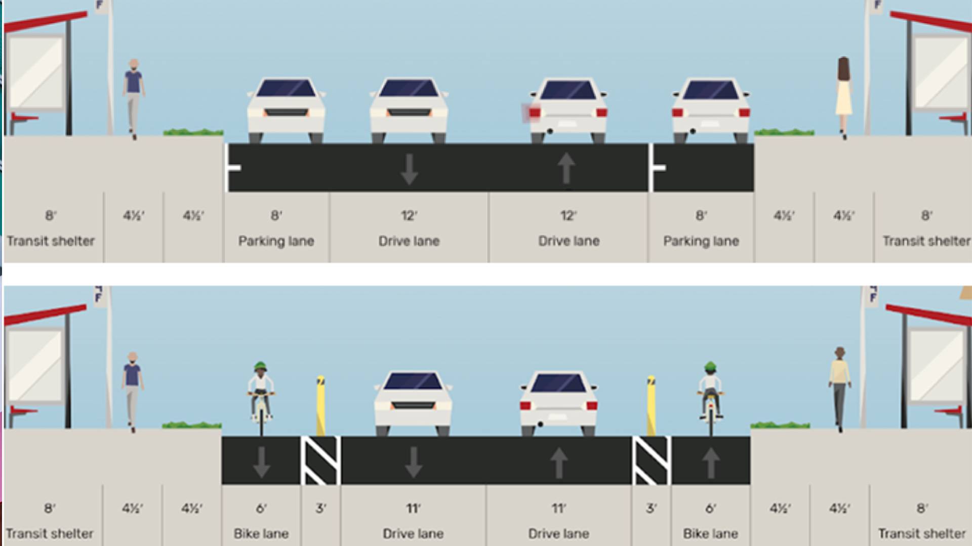 New Research: The Traffic Calming Effect of Delineated Bicycle Lanes ...