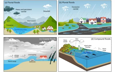 Report: New Jersey’s Rising Seas and Changing Coastal Storms