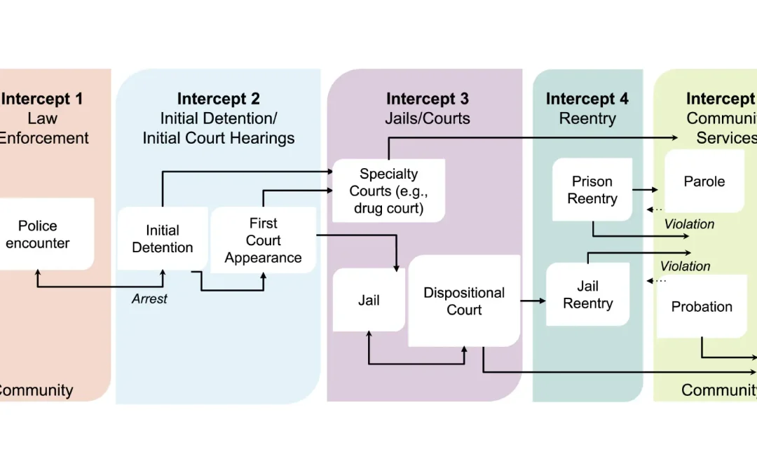Lindenfeld Investigates LFO Impacts on Health Outcomes