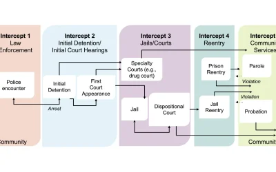 Lindenfeld Investigates LFO Impacts on Health Outcomes