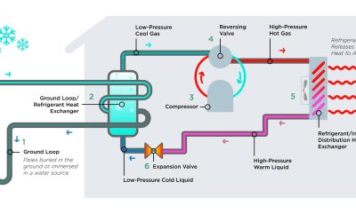 New CUPR Report Examines Feasibility of Geothermal Heat Pump Systems for NJ