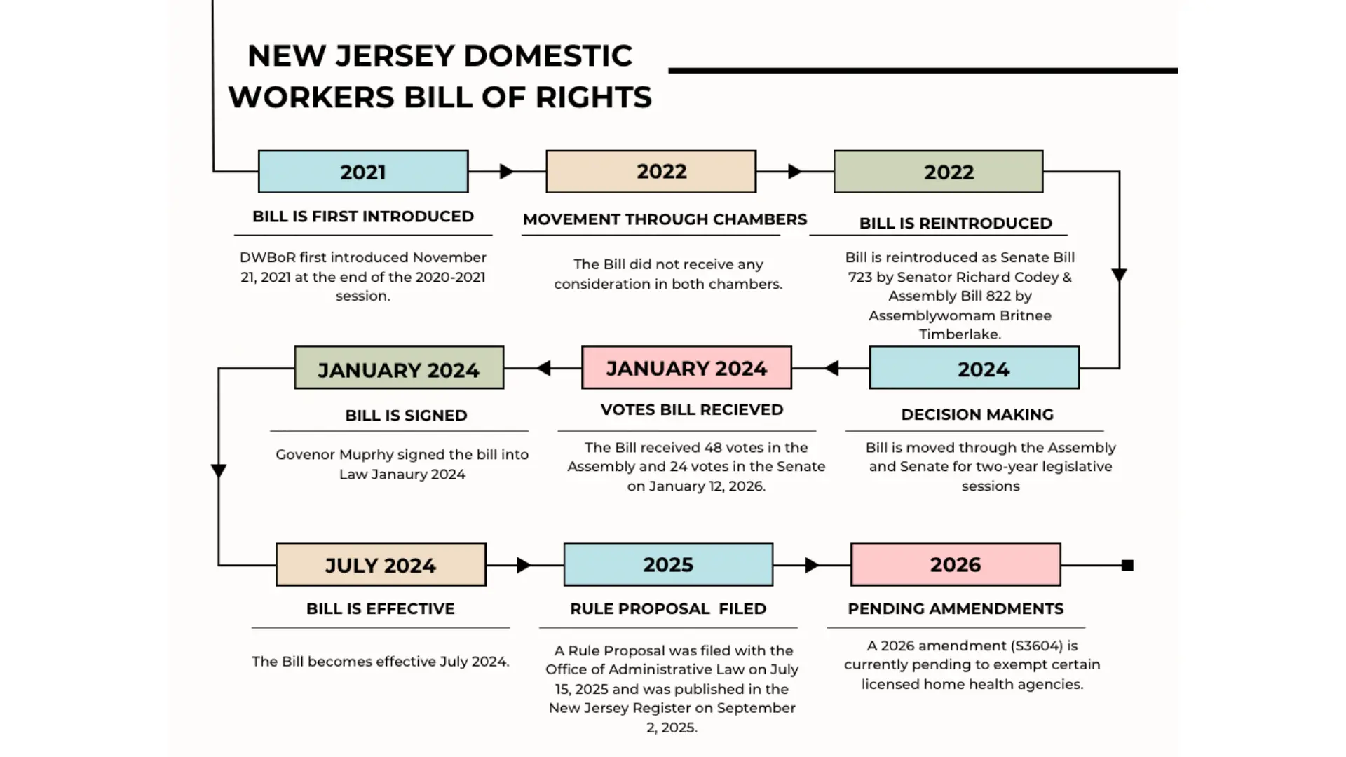 New Jersey Domestic Workers Bill of Rights