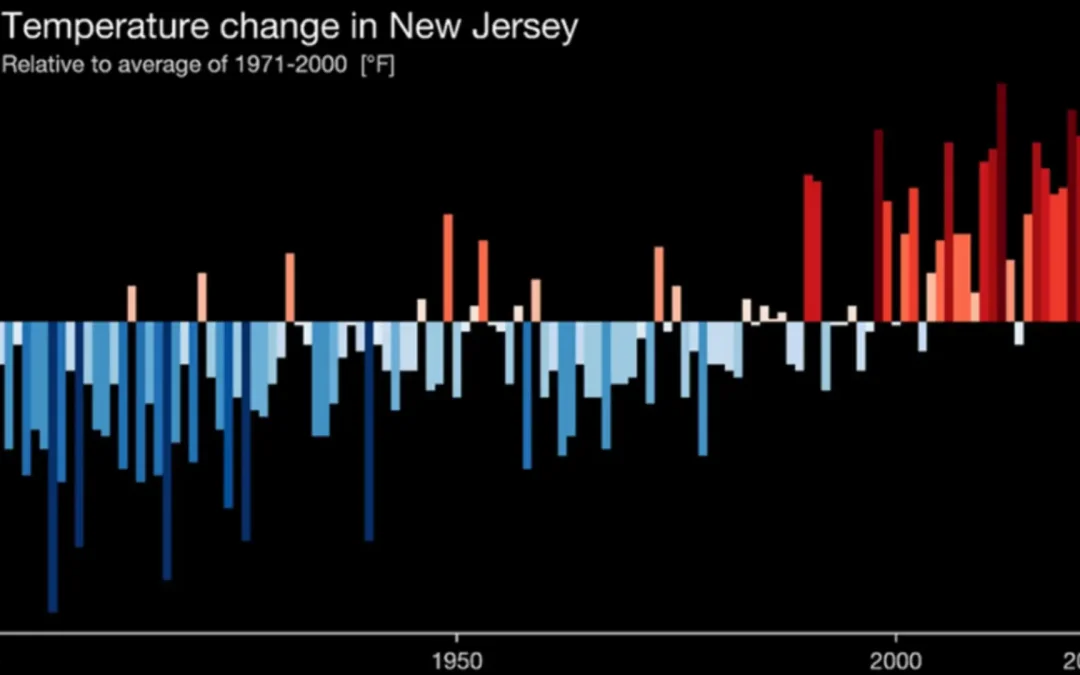 Extreme Heat & Supportive Housing In NJ by Yuhao Zheng (MCRP ’27)